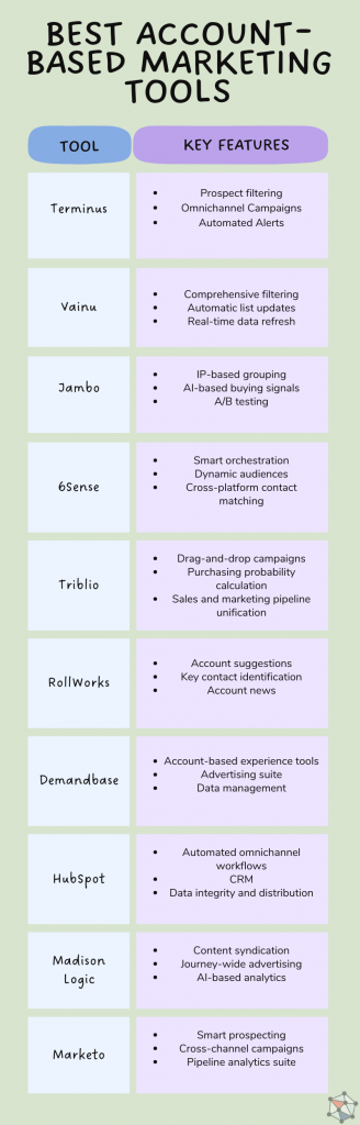 10 Best Account-Based Marketing Tools Comparison Graph - Digital Marketer's World