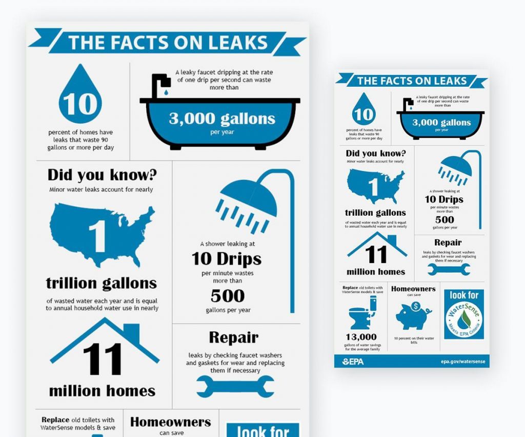 EPA’s facts on leaks infographic