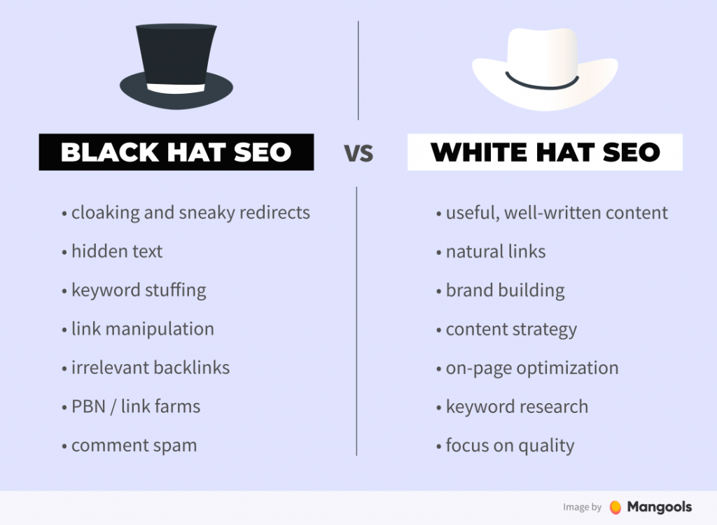 Mangools’ white hat vs. black hat SEO comparison infographic