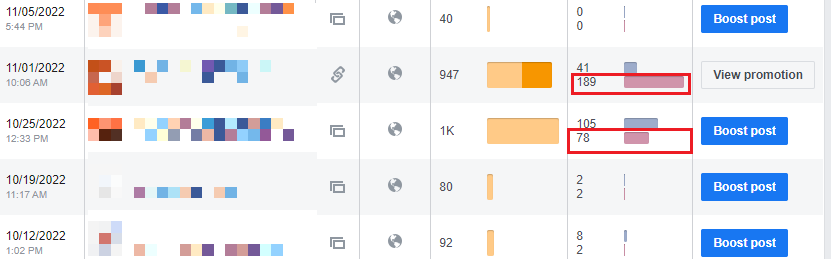 Facebook Insights likes and reactions