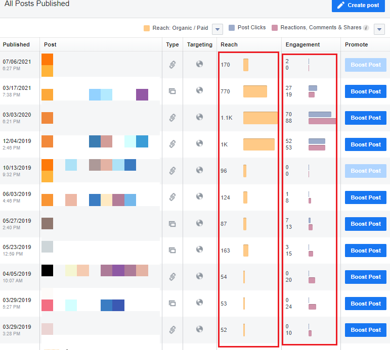Facebook Page Insights 