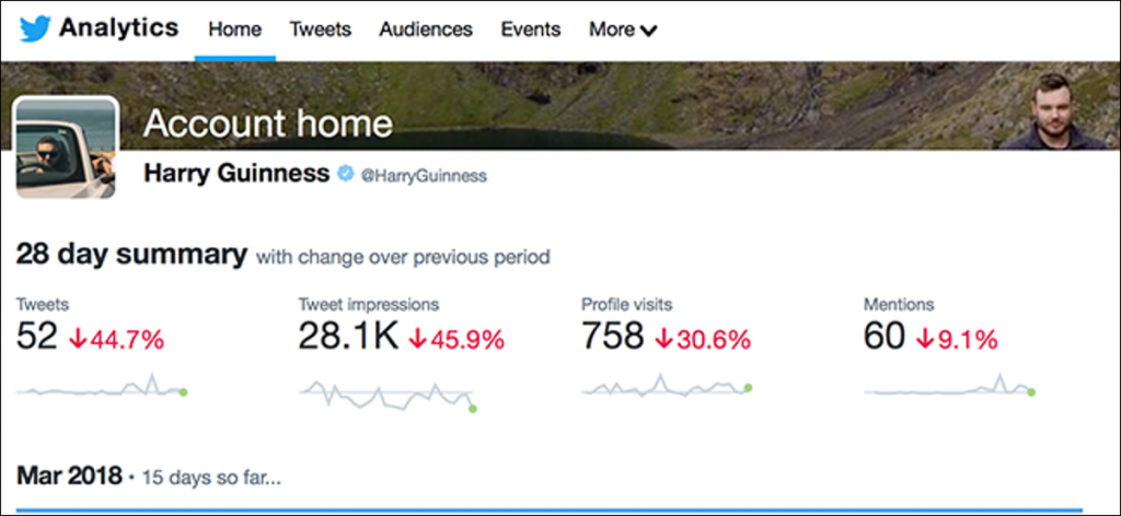 How-To-Geek Twitter analytics screenshot