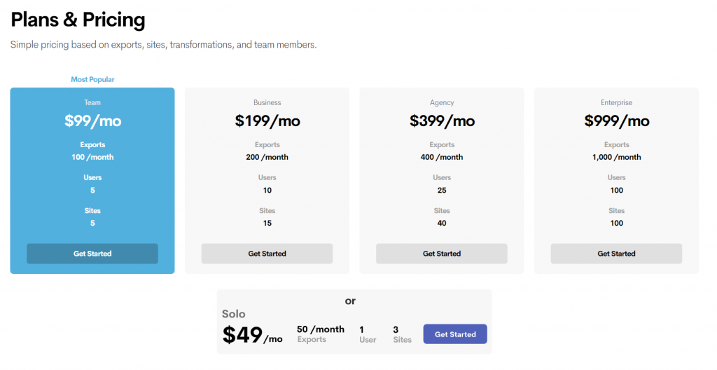 Wordable.io pricing