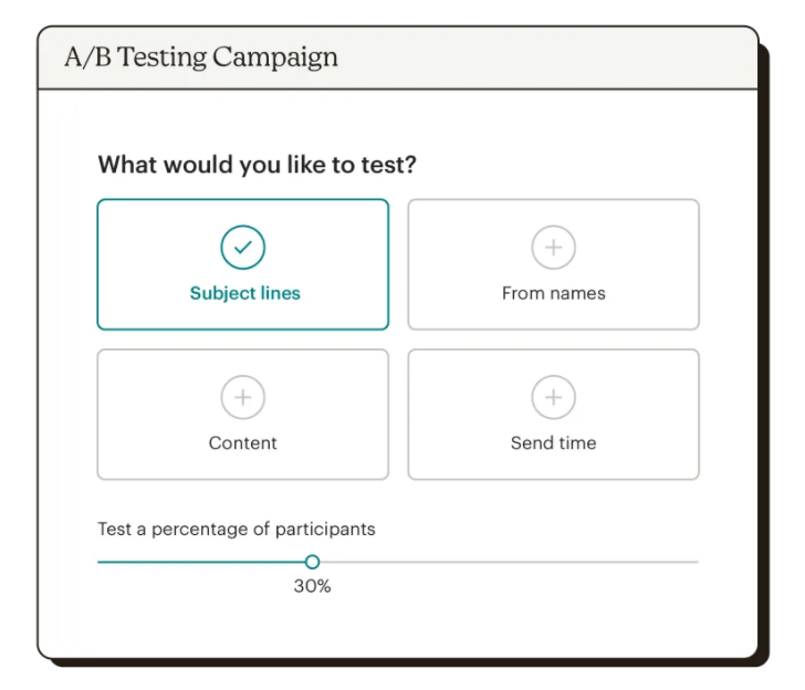 Mailchimp A/B multivariate testing feature screenshot