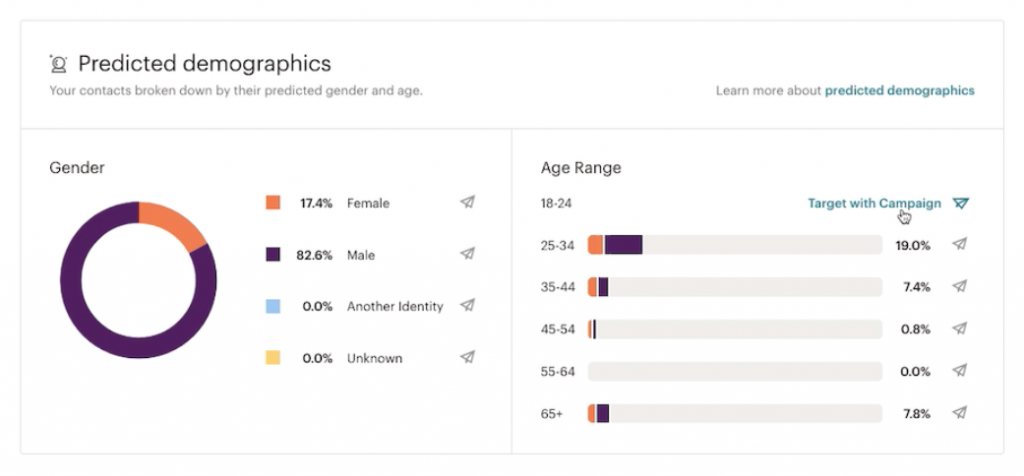 Mailchimp predicted demographics feature screenshot