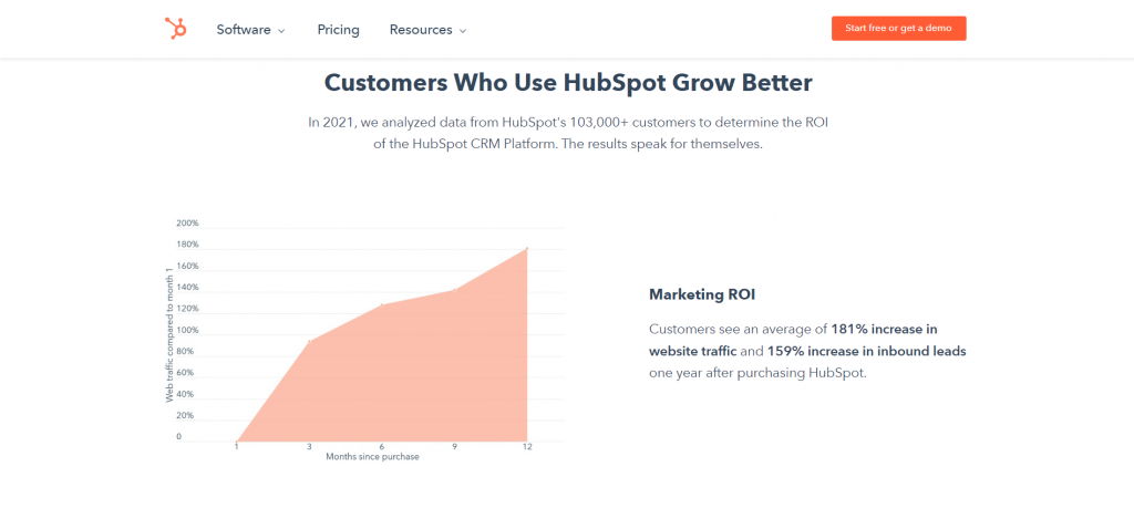 HubSpot product marketing example
