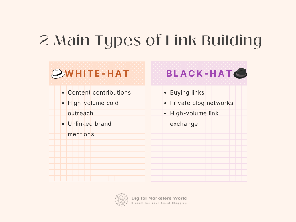 2 Main Types of Link Building - Digital Marketer's World