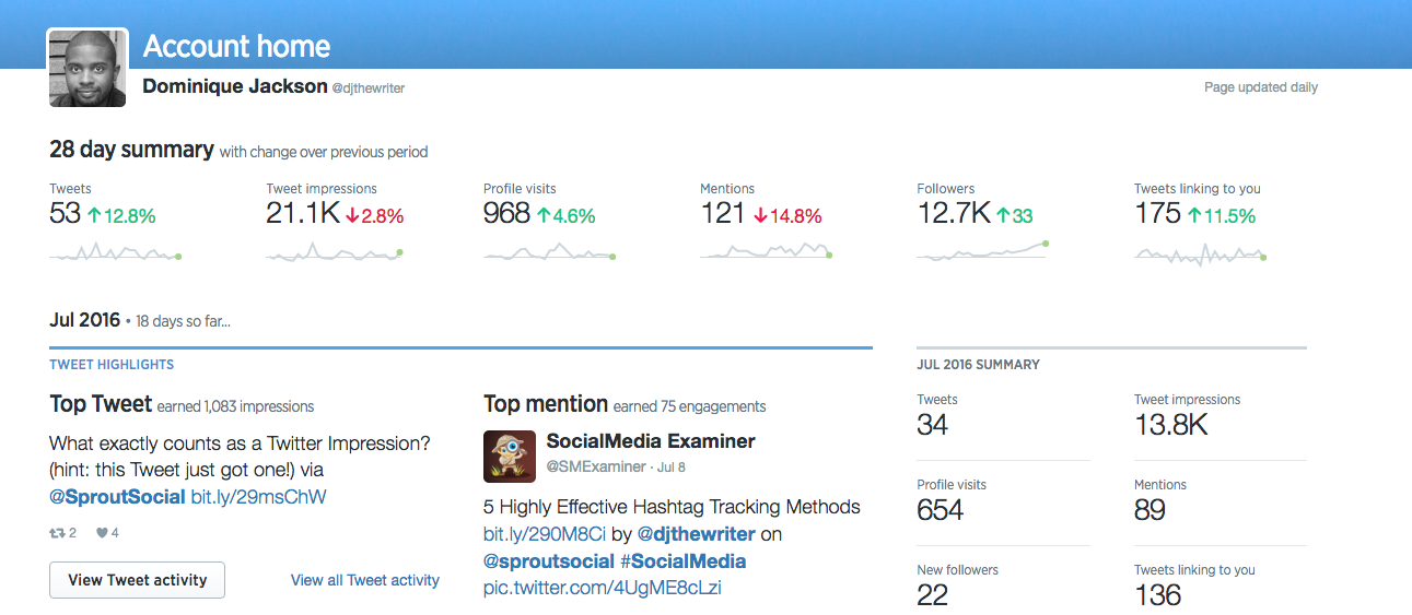 Sprout Social Twitter Analytics dashboard