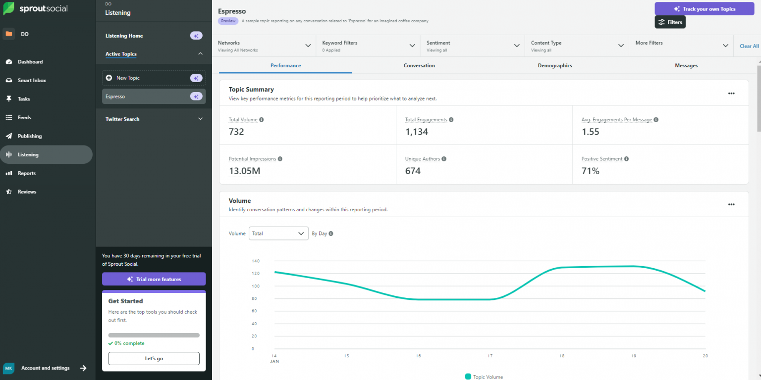 Sprout Social Vs. Hootsuite: Features, Pricing, Pros & Cons