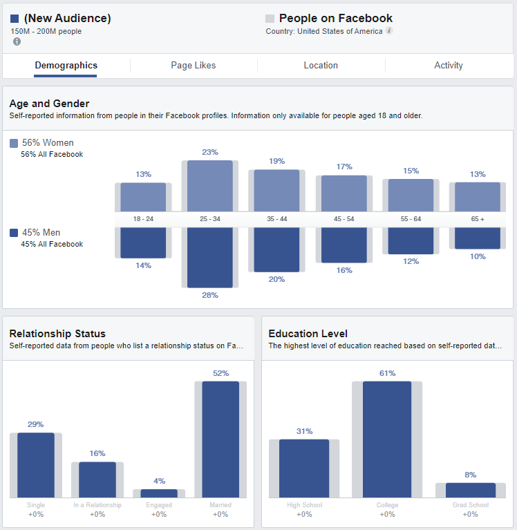 Facebook audience insights screenshot