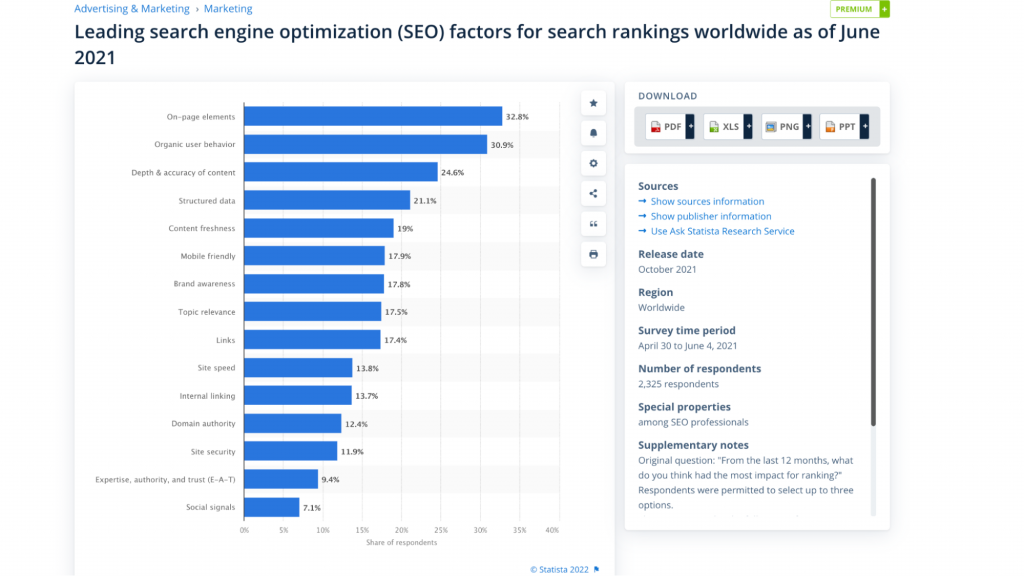 Top SEO factors for search engines