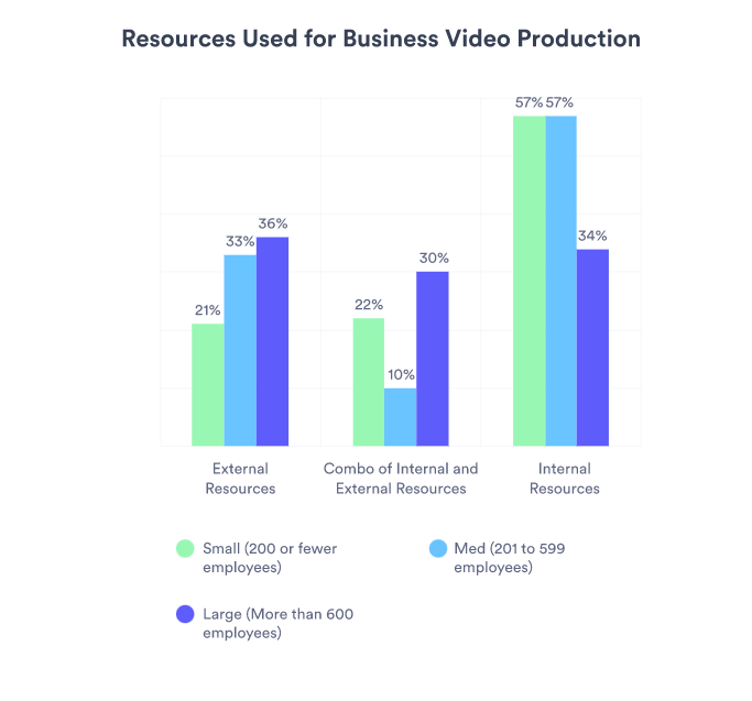Vidyard outsourcing videos graph screenshot