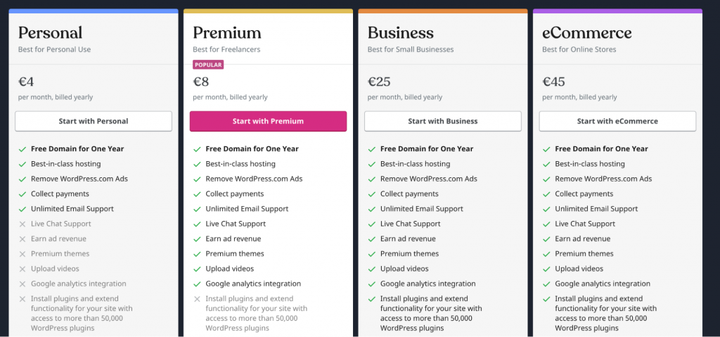 WordPress pricing plans screenshot