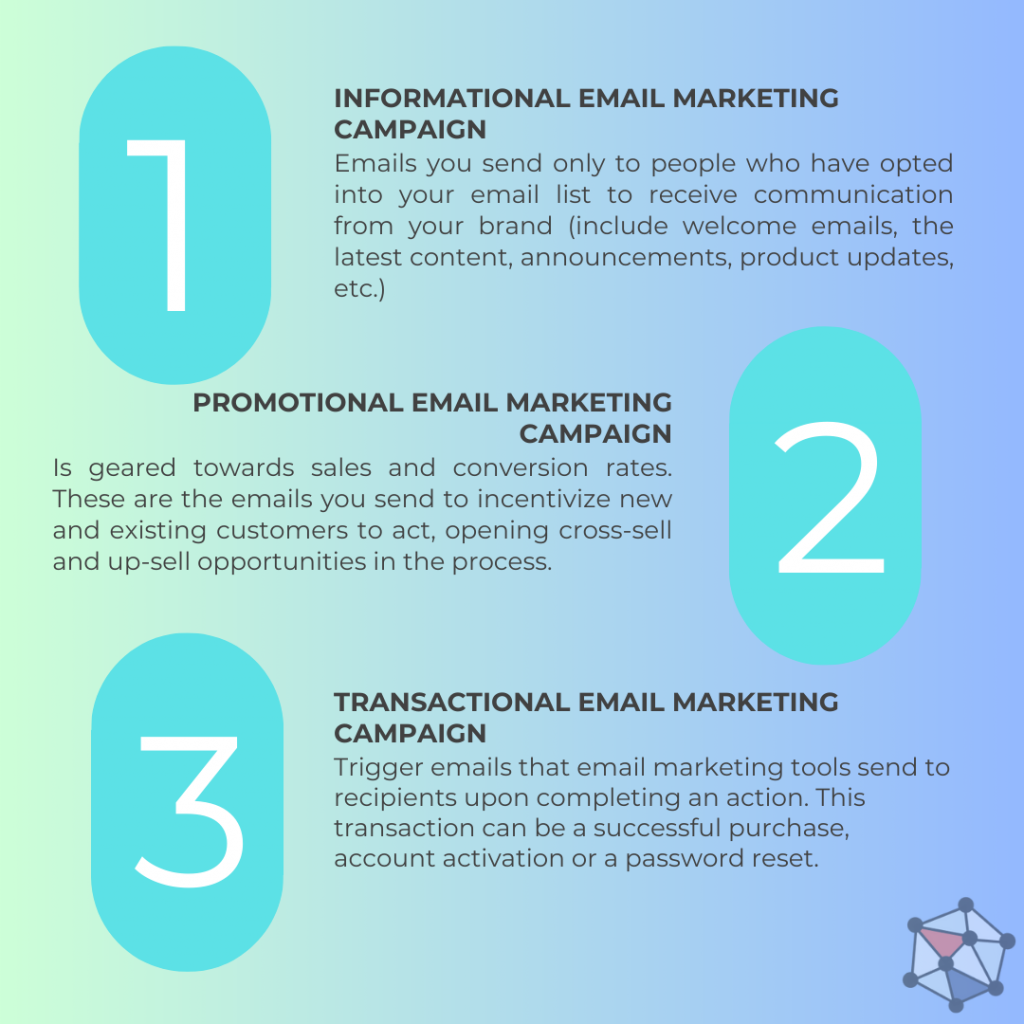 12-types-of-email-marketing-every-marketer-should-know