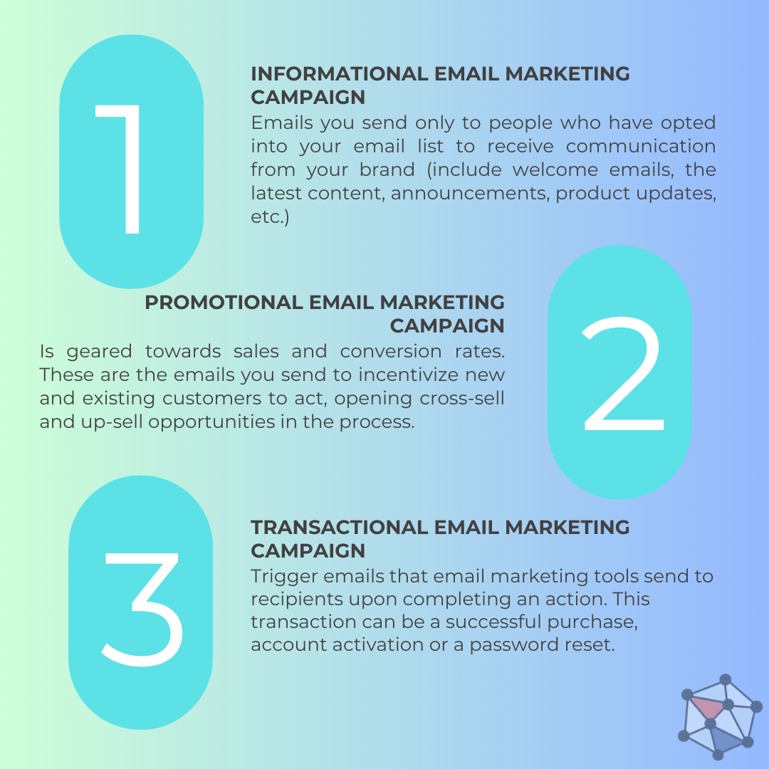 3 Types of Email Marketing Campaigns - Digital Marketer's World