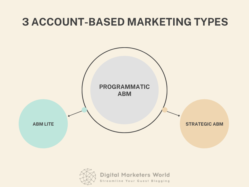 3 account-based marketing types - Digital Marketer's World