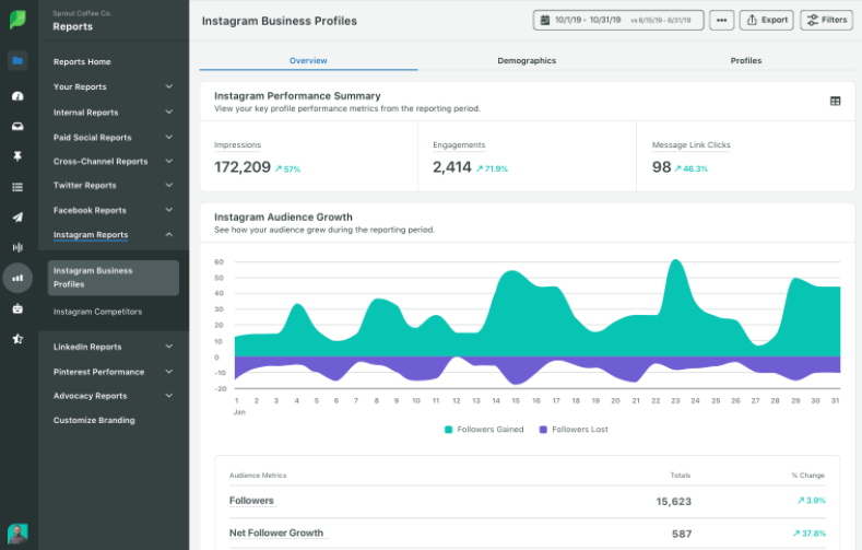 Sprout Social analytics feature