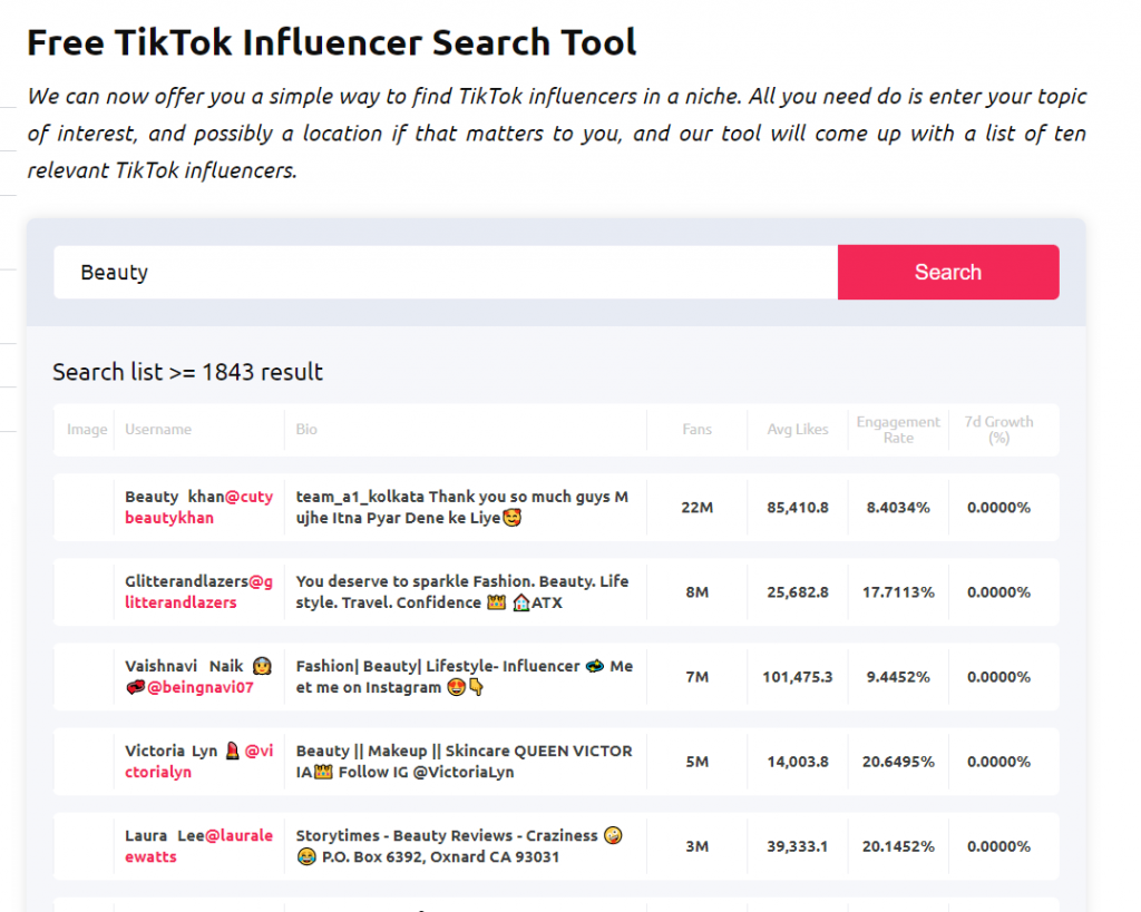 Influencer Marketing Hub TikTok Influencer study