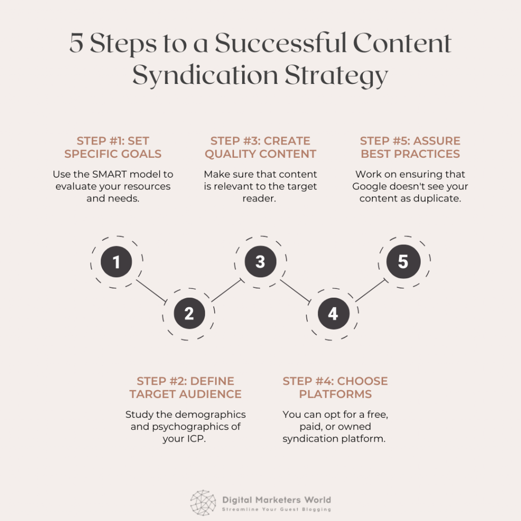 5 Steps to a Successful Content Syndication Strategy - Digital Marketer's World