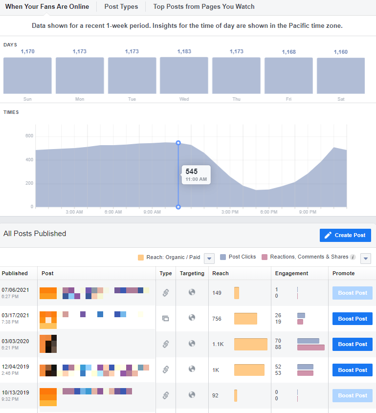 Facebook Insights audience activity