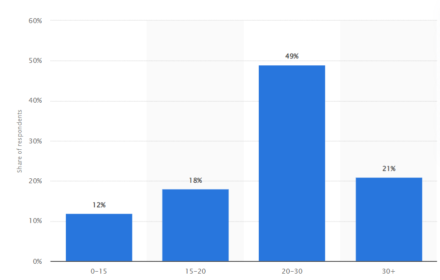 Statista number of B2B events a year screenshot