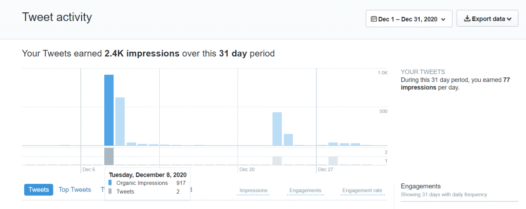 How to use Twitter Analytics to find the best time to post step 3