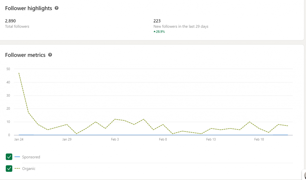 Audience growth rate via LinkedIn Analytics