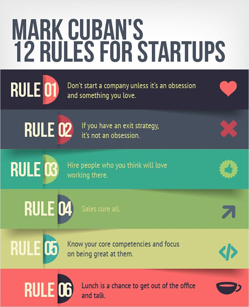 Entrepreneur step-by-step infographic type example