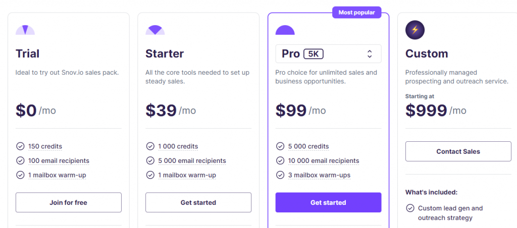 Snov.io updated pricing screenshot