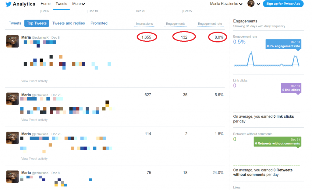 How to use Twitter Analytics to find the best time to post step 4