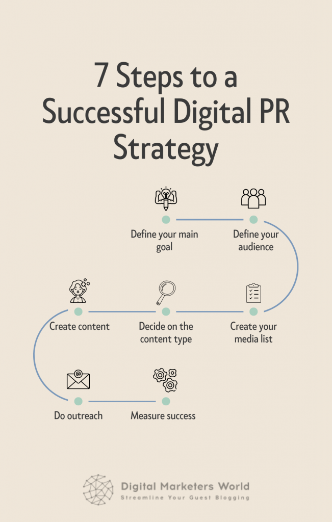 7 Steps to a Successful Digital PR Strategy - Digital Marketer's World