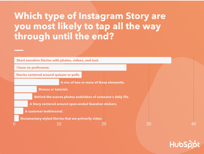 HubSpot instagram story content preferences