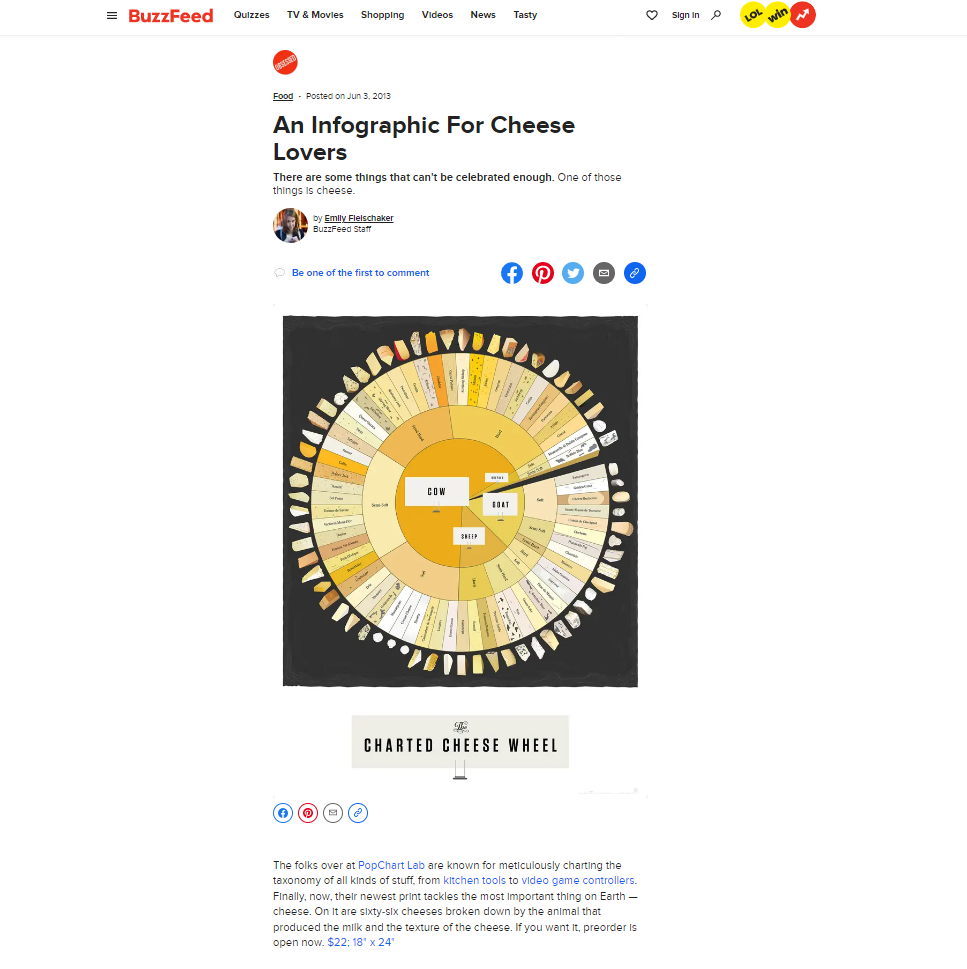Sponsored infographic from PopCharts Lab on BuzzFeed