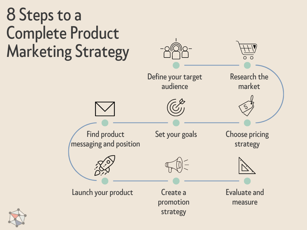8 Steps to a Complete Product Marketing Strategy - Digital Marketer's World