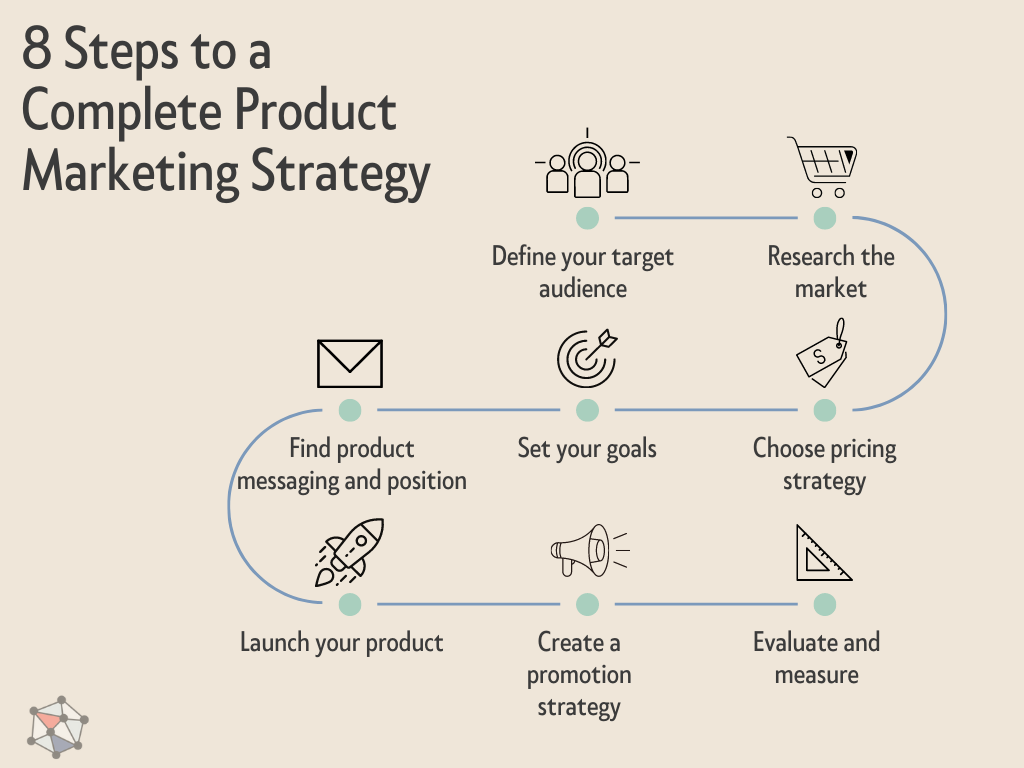 How To Develop A Marketing Strategy For A New Product QuyaSoft