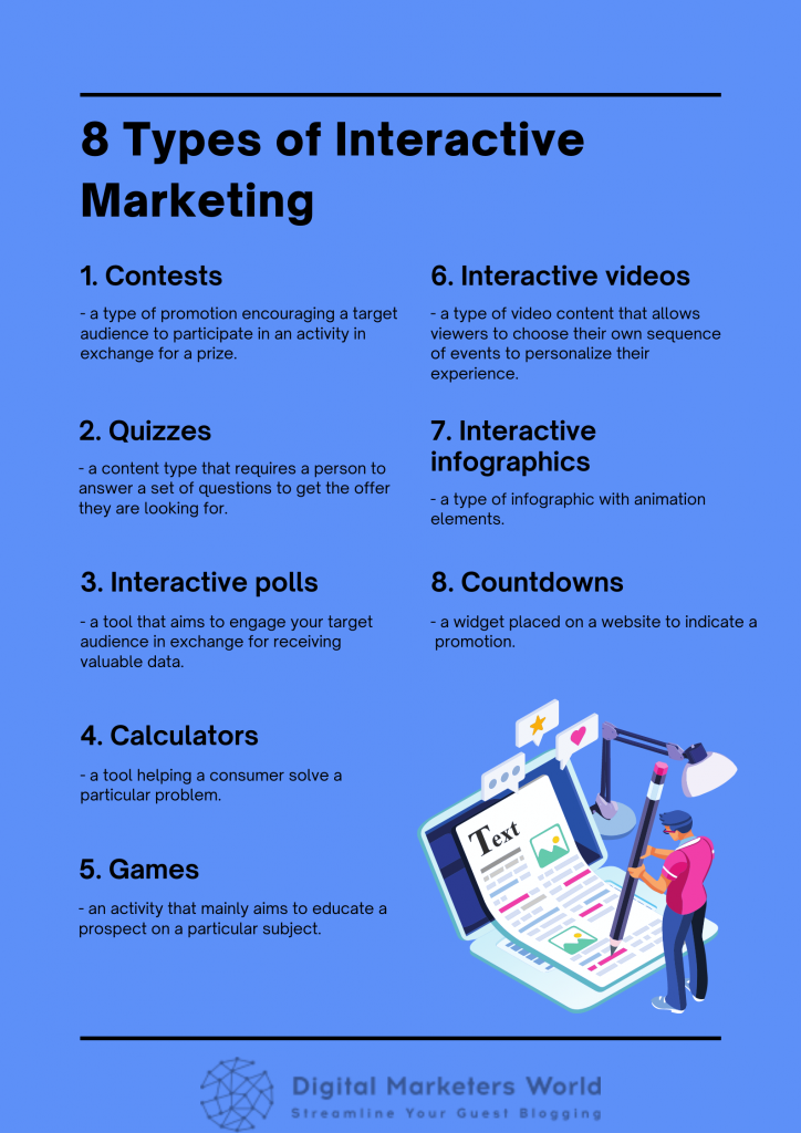 8 Types of Interactive Marketing - Digital Marketer's World