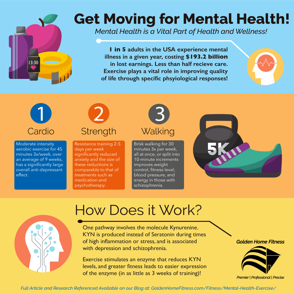 Golden Home Fitness’s Mental Health Awareness infographic