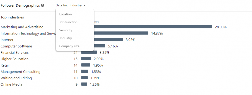 LinkedIn Analytics audience insights