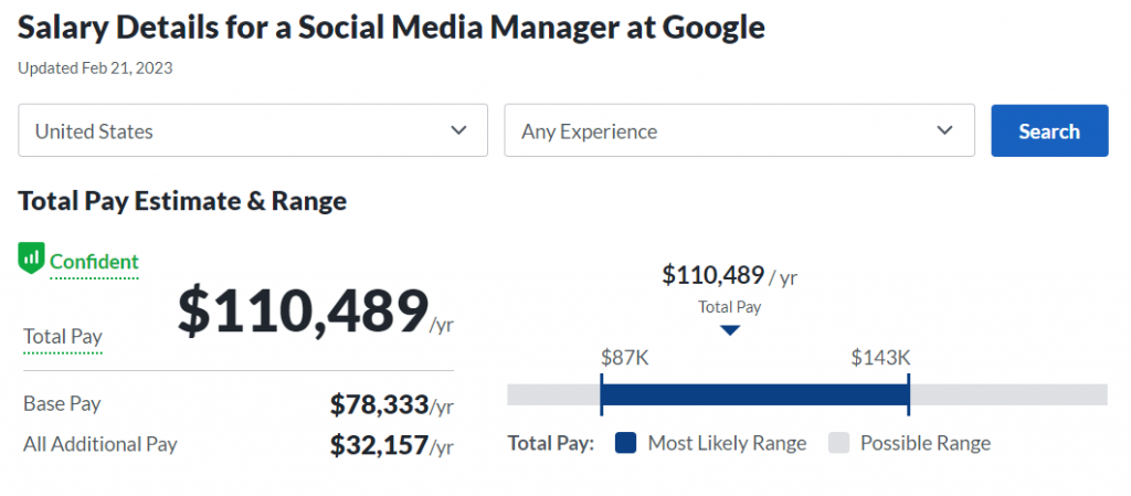 Maximum yearly salary of a social media manager - Glassdoor