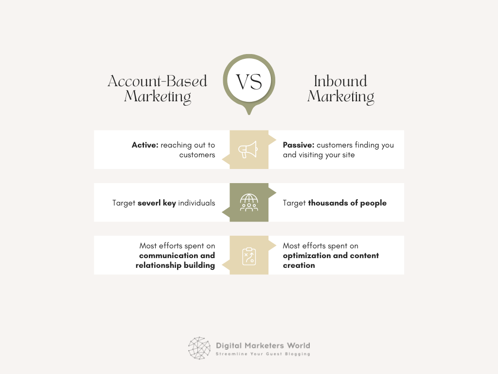 Account-Based Marketing vs Inbound Marketing Differences - Digital Marketer's World