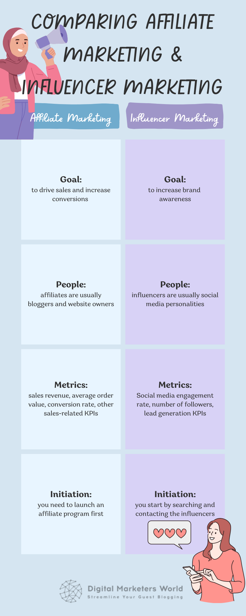 Affiliate Marketing vs. Influencer Marketing Differences - Digital Marketer's World