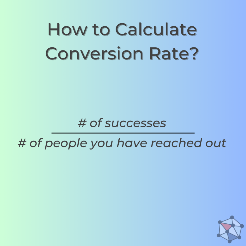 Conversion rate formula - Digital Marketing World