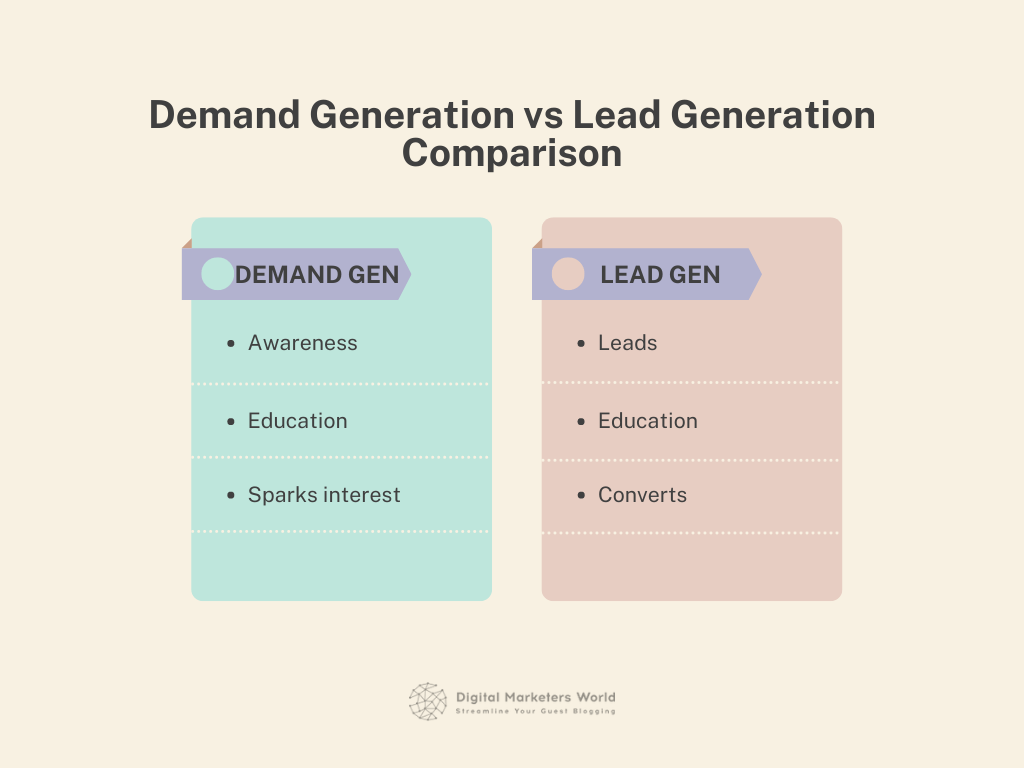 Demand Generation vs Lead Generation Comparison - Digital Marketers World