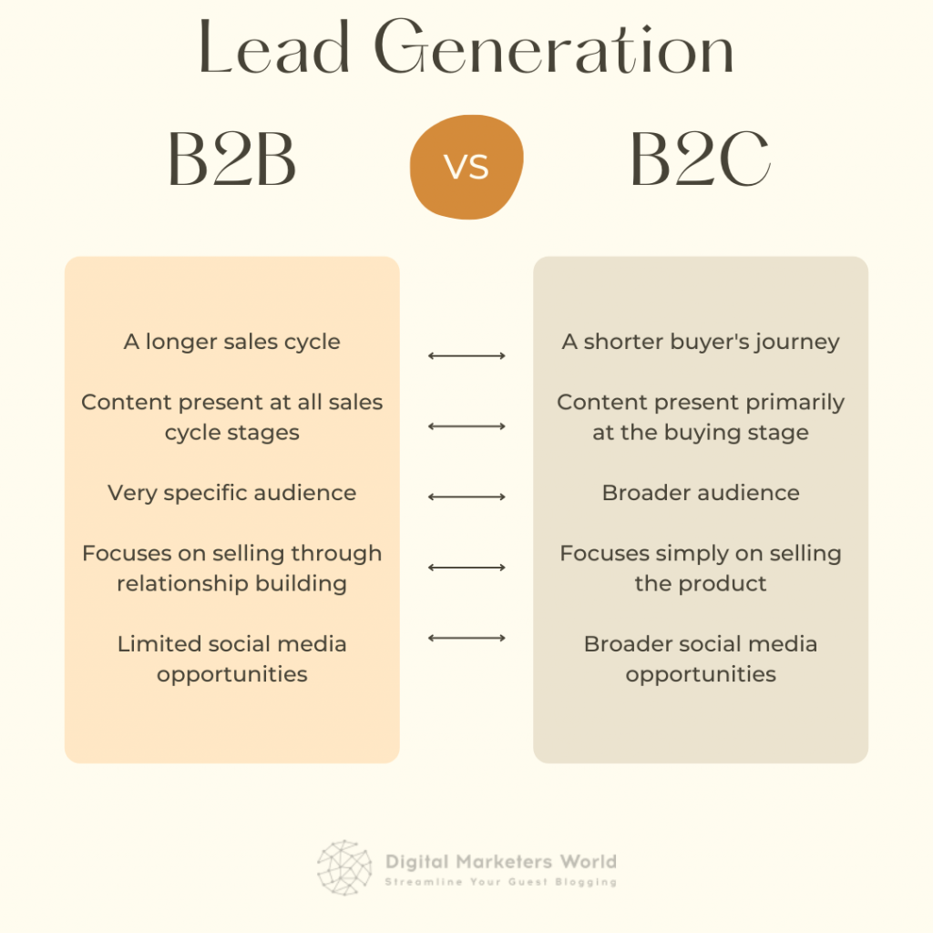 Differences between B2B and B2C lead generation