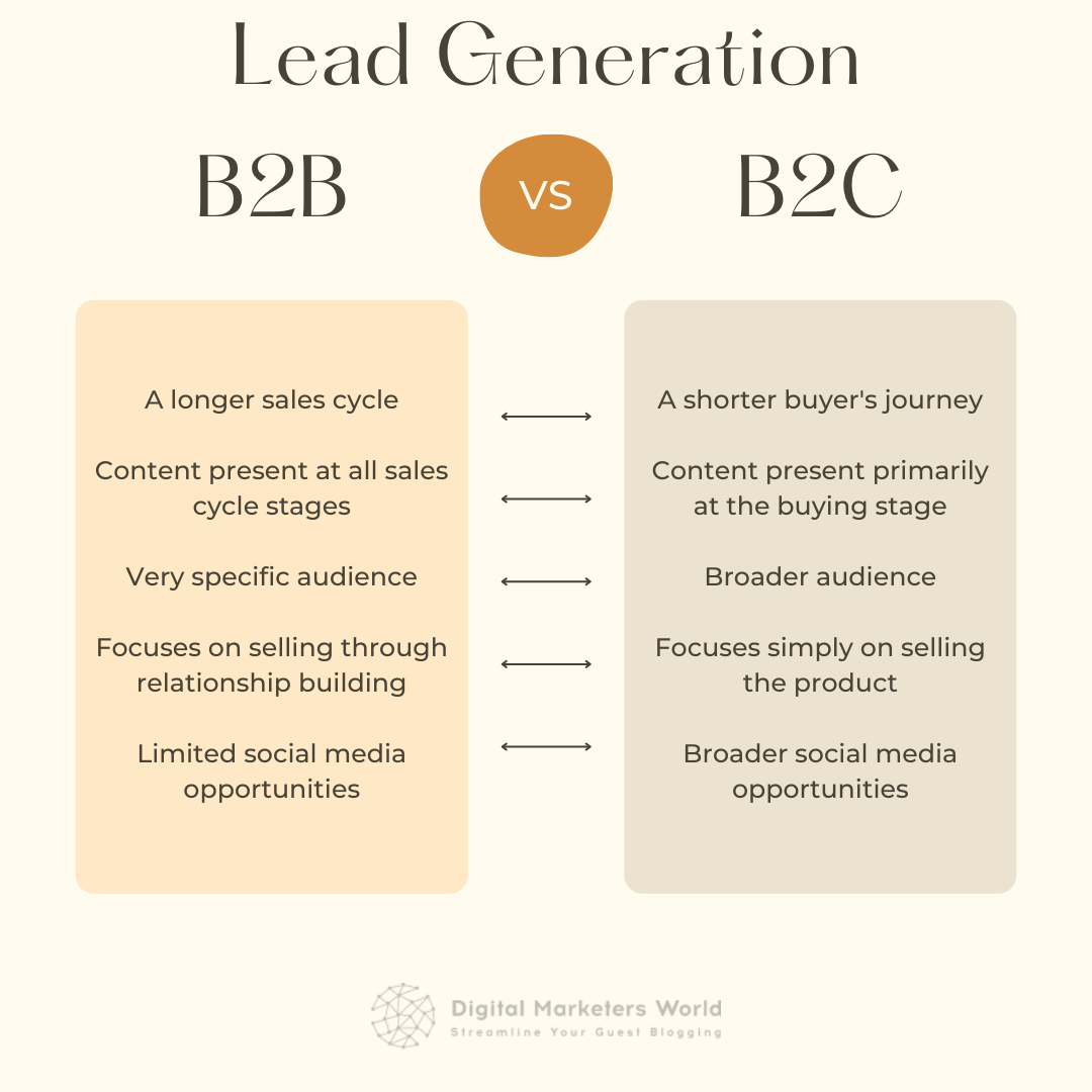 B2B Lead Generation What It Is, Examples & Strategies (2022)