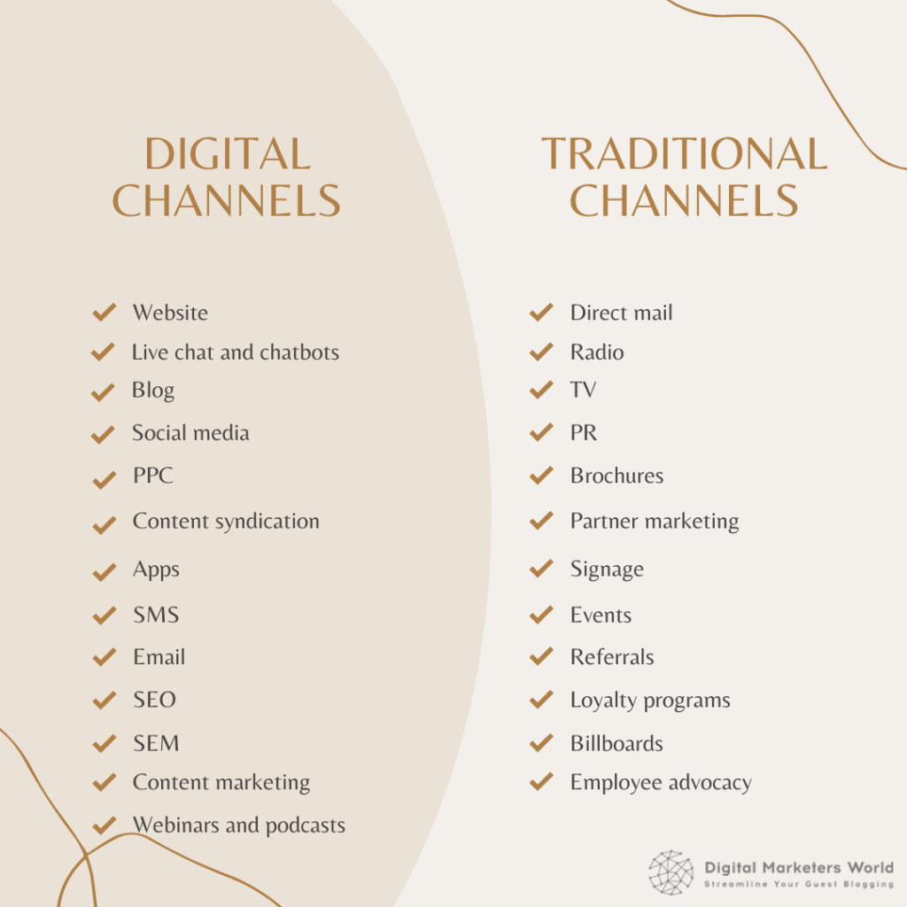 Digital channels and traditional demand generation channels