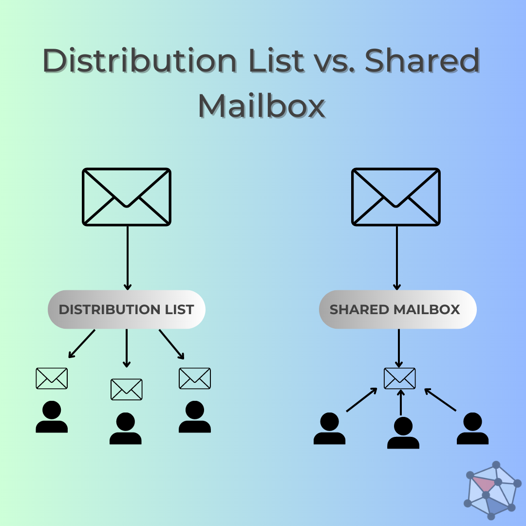 distribution list in mailbird