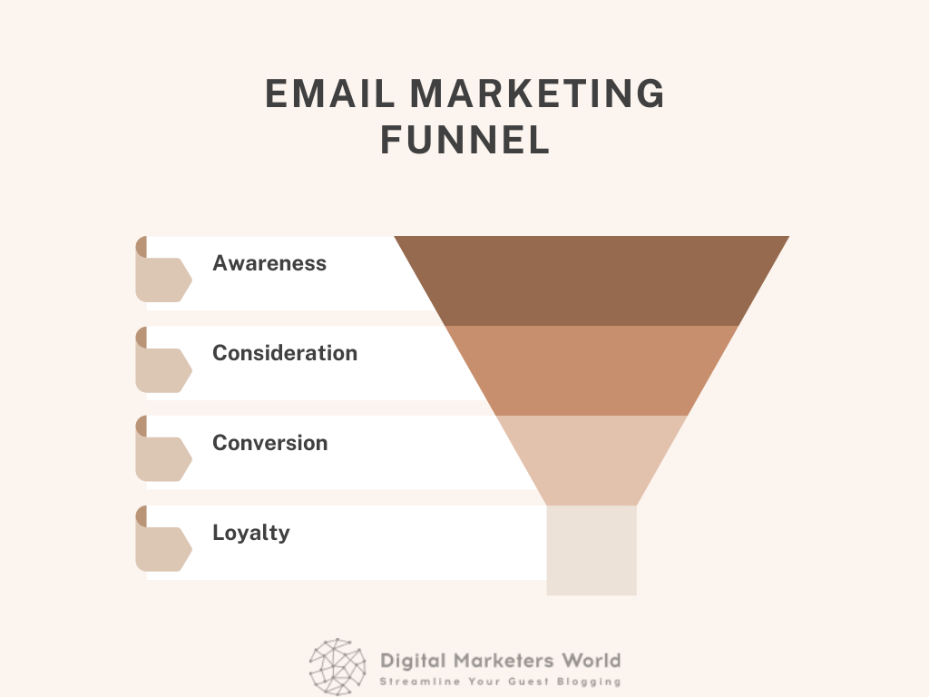 Email marketing funnel graph - Digital Marketer's World