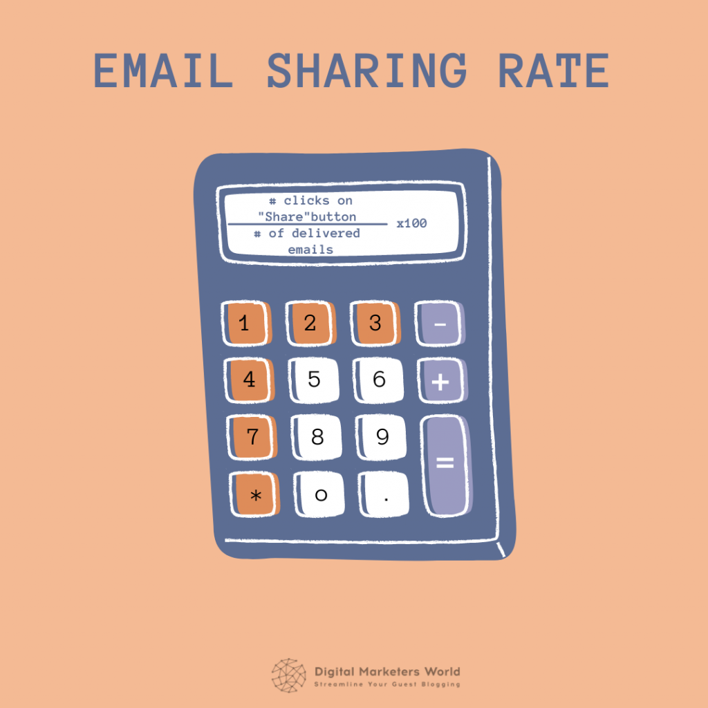 Email sharing rate formula Digital Marketer's World