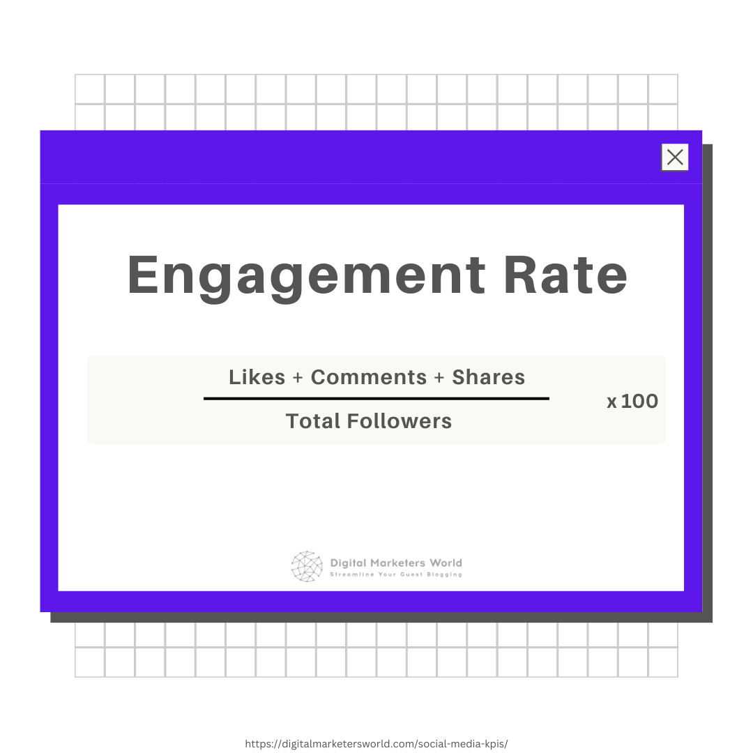Engagement Rate Social Media KPI - Digital Marketer's World